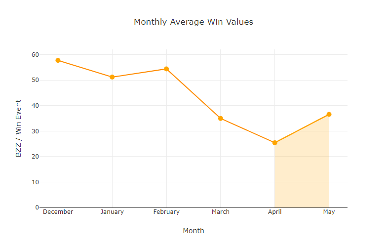 chart-Monthly-Average-Win-Values