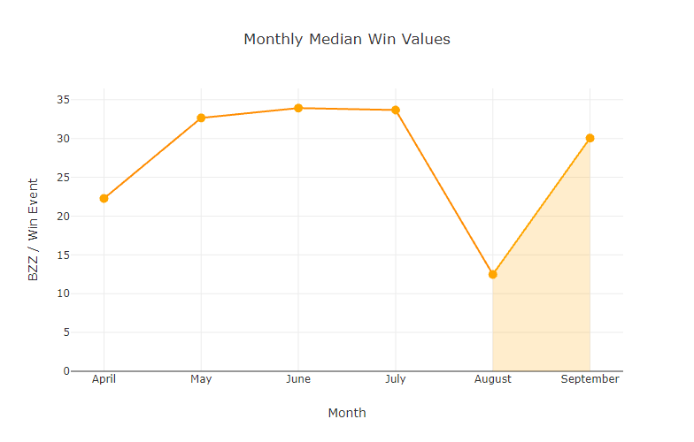 chart-Monthly-Median-Win-Values